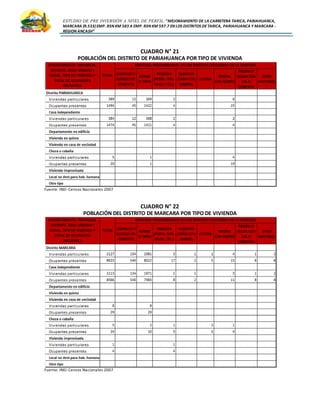 ESTUDIO DE PRE INVERSIÓN A NIVEL DE PERFIL:”MEJORAMIENTO DE LA CARRETERA TARICA, PARIAHUANCA,
MARCARA (R.533)EMP. R3N KM 583 A EMP. R3N KM 597.7 EN LOS DISTRITOS DETARICA, PARIAHUANCA Y MARCARA -
REGION ANCASH”
CUADRO N° 21
POBLACIÓN DEL DISTRITO DE PARIAHUANCA POR TIPO DE VIVIENDA
Fuente: INEI-Censos Nacionales 2007
CUADRO N° 22
POBLACIÓN DEL DISTRITO DE MARCARA POR TIPO DE VIVIENDA
Fuente: INEI-Censos Nacionales 2007
 