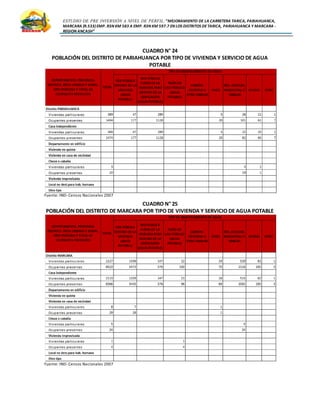 ESTUDIO DE PRE INVERSIÓN A NIVEL DE PERFIL:”MEJORAMIENTO DE LA CARRETERA TARICA, PARIAHUANCA,
MARCARA (R.533)EMP. R3N KM 583 A EMP. R3N KM 597.7 EN LOS DISTRITOS DETARICA, PARIAHUANCA Y MARCARA -
REGION ANCASH”
CUADRO N° 24
POBLACIÓN DEL DISTRITO DE PARIAHUANCA POR TIPO DE VIVIENDA Y SERVICIO DE AGUA
POTABLE
Fuente: INEI-Censos Nacionales 2007
CUADRO N° 25
POBLACIÓN DEL DISTRITO DE MARCARA POR TIPO DE VIVIENDA Y SERVICIO DE AGUA POTABLE
Fuente: INEI-Censos Nacionales 2007
 