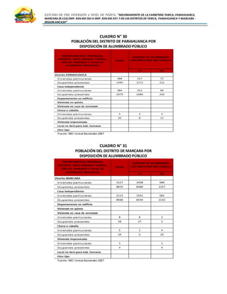 ESTUDIO DE PRE INVERSIÓN A NIVEL DE PERFIL:”MEJORAMIENTO DE LA CARRETERA TARICA, PARIAHUANCA,
MARCARA (R.533)EMP. R3N KM 583 A EMP. R3N KM 597.7 EN LOS DISTRITOS DETARICA, PARIAHUANCA Y MARCARA -
REGION ANCASH”
CUADRO N° 30
POBLACIÓN DEL DISTRITO DE PARIAHUANCA POR
DISPOSICIÓN DE ALUMBRADO PÚBLICO
Fuente: INEI-Censos Nacionales 2007
CUADRO N° 31
POBLACIÓN DEL DISTRITO DE MARCARA POR
DISPOSICIÓN DE ALUMBRADO PÚBLICO
Fuente: INEI-Censos Nacionales 2007
 
