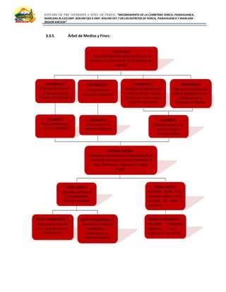 ESTUDIO DE PRE INVERSIÓN A NIVEL DE PERFIL:”MEJORAMIENTO DE LA CARRETERA TARICA, PARIAHUANCA,
MARCARA (R.533)EMP. R3N KM 583 A EMP. R3N KM 597.7 EN LOS DISTRITOS DETARICA, PARIAHUANCA Y MARCARA -
REGION ANCASH”
3.3.5. Árbol de Medios y Fines:
 