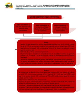 ESTUDIO DE PRE INVERSIÓN A NIVEL DE PERFIL:”MEJORAMIENTO DE LA CARRETERA TARICA, PARIAHUANCA,
MARCARA (R.533)EMP. R3N KM 583 A EMP. R3N KM 597.7 EN LOS DISTRITOS DETARICA, PARIAHUANCA Y MARCARA -
REGION ANCASH”
 
