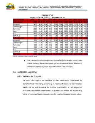 ESTUDIO DE PRE INVERSIÓN A NIVEL DE PERFIL:”MEJORAMIENTO DE LA CARRETERA TARICA, PARIAHUANCA,
MARCARA (R.533)EMP. R3N KM 583 A EMP. R3N KM 597.7 EN LOS DISTRITOS DETARICA, PARIAHUANCA Y MARCARA -
REGION ANCASH”
CUADRO N° 42
PROYECCIÓN DE TRÁFICO - CON PROYECTO
Fuente: Elaboración Propia/ Trabajo deCampo
 En el tramo enestudio nose generatráficode Vehículospesados,comoTrailer
u Otros Similares,porser solo una vía que no cuenta con el ancho necesario y
características técnicas para el flujo vehicular de estos vehículos.
4.3. ANALISIS DE LA OFERTA:
4.3.1. La Oferta Sin Proyecto
La oferta sin Proyecto se considera por las inadecuadas condiciones de
transitabilidad vehicular y peatonal y el inadecuado acceso a los mercados
locales de los agricultores de los distritos beneficiados, la cual no pueden
realizar sus actividades con eficiencia ya que esta vía está en mal estado tal y
como lo muestra el siguiente cuadro con las características del estado actual.
Tipode Vehículo Año0 Año1 Año2 Año3 Año4 Año5 Año6 Año7 Año8 Año9 Año10
TráficoNormal 173.00 173.00 173.00 176.00 176.00 177.00 178.00 180.00 181.00 182.00 183.00
Automovil 54.00 54.00 54.00 55.00 55.00 56.00 56.00 56.00 57.00 57.00 57.00
Station Wagon 45.00 45.00 45.00 46.00 46.00 46.00 47.00 47.00 47.00 48.00 48.00
Camioneta 39.00 39.00 39.00 40.00 40.00 40.00 40.00 41.00 41.00 41.00 42.00
Panel 11.00 11.00 11.00 11.00 11.00 11.00 11.00 12.00 12.00 12.00 12.00
C.R. 18.00 18.00 18.00 18.00 18.00 18.00 18.00 18.00 18.00 18.00 18.00
Camión 2E 6.00 6.00 6.00 6.00 6.00 6.00 6.00 6.00 6.00 6.00 6.00
TráficoGenerado 0.00 35.00 35.00 35.00 35.00 35.00 35.00 35.00 35.00 36.00 36.00
Automovil 0.00 11.00 11.00 11.00 11.00 11.00 11.00 11.00 11.00 11.00 11.00
Station Wagon 0.00 9.00 9.00 9.00 9.00 9.00 9.00 9.00 9.00 10.00 10.00
Camioneta 0.00 8.00 8.00 8.00 8.00 8.00 8.00 8.00 8.00 8.00 8.00
Panel 0.00 2.00 2.00 2.00 2.00 2.00 2.00 2.00 2.00 2.00 2.00
C.R. 0.00 4.00 4.00 4.00 4.00 4.00 4.00 4.00 4.00 4.00 4.00
Camión 2E 0.00 1.00 1.00 1.00 1.00 1.00 1.00 1.00 1.00 1.00 1.00
IMDTOTAL 173.00 208.00 208.00 211.00 211.00 212.00 213.00 215.00 216.00 218.00 219.00
 