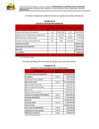 ESTUDIO DE PRE INVERSIÓN A NIVEL DE PERFIL:”MEJORAMIENTO DE LA CARRETERA TARICA, PARIAHUANCA,
MARCARA (R.533)EMP. R3N KM 583 A EMP. R3N KM 597.7 EN LOS DISTRITOS DETARICA, PARIAHUANCA Y MARCARA -
REGION ANCASH”
Los Costos de Operación y Mantenimiento son iguales para ambas alternativas.
CUADRO Nº 49
COSTOS DE MITIGACIÓN AMBIENTAL
Fuente: Elaboración Propia
Los Costos de Mitigación Ambiental son iguales para ambas alternativas.
CUADRO Nº 50
Costos de a Precios de Mercado de la Alternativa 1
Fuente: Elaboración Propia
PARTIDAS UNIDAD METRADO PARCIAL TOTAL
Deposito de Material Excedente m3 85743.48 1.70 145,763.92
Readecuación ambiental de campamento m3 5,203.45 2.51 13,060.66
Monitoreo de calidad de agua pto 10.00 417.68 4,176.80
Programa de Educación Ambiental pto 1.00 5610.00 5,610.00
Costo Directo (CD) 168,611.38
Gastos Generales (10% CD) 16861.138
Sub Total 185,472.51
I.G.V (18%) 33,385.05
COSTO TOTAL 218,857.57
DESCRIPCION
UNIDAD DE
MEDIDA
COSTO TOTAL
(s/.)
TOTAL DE COSTO CON PROYECTO 22,420,753.96
Intangibles Global 441,207.84
Expediente Técnico (3%CD) 441,207.84
Obras Civiles (CD) Global 14,706,928.09
Mano de Obra Calificada 653,852.55
Mano de Obra No Calificada 852,966.31
Materiales 7,598,372.92
Equipos y Herramientas 5,601,736.31
Gastos Generales(10.6120%CD)(GG) Global 1,560,699.28
Utilidades (8%CD)(UTI) Global 1,176,554.25
Sub Total 17,444,181.62
Impuesto (18%) Global 3,139,952.69
Costo de Total 20,584,134.31
Supervisión de Obra(5%CD) Global 735,346.40
Liquidacion de obra (3%CD) Global 441,207.84
Mitigación Ambiental Global 218,857.57
 