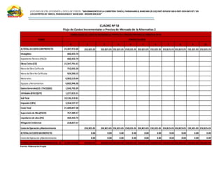 ESTUDIO DE PRE INVERSIÓN A NIVEL DE PERFIL:”MEJORAMIENTODELA CARRETERA TARICA,PARIAHUANCA, MARCARA (R.533)EMP.R3N KM 583A EMP.R3N KM 597.7 EN
LOS DISTRITOS DE TARICA, PARIAHUANCA Y MARCARA -REGION ANCASH”
CUADRO Nº 53
Flujo de Costos Incrementales a Precios de Mercado de la Alternativa 2
Fuente: ElaboraciónPropia
RUBRO
0 1 2 3 4 5 6 7 8 9 10
A)TOTAL DECOSTOCONPROYECTO 23,307,972.00 250,825.05 250,825.05 250,825.05 250,825.05 250,825.05 250,825.05 250,825.05 250,825.05 250,825.05 250,825.05
Intangibles 460,433.74
Expediente Técnico (3%CD) 460,433.74
ObrasCiviles(CD) 15,347,791.41
Mano de Obra Calificada 752,035.26
Mano de Obra No Calificada 929,290.15
Materiales 6,983,519.64
Equipos y Herramientas 6,682,946.36
GastosGenerales(10.17%CD)(GG) 1,560,705.09
Utilidades(8%CD)(UTI) 1,227,823.31
Sub Total 18,136,319.81
Impuesto (18%) 3,264,537.57
Costo Total 21,400,857.38
Supervisión de Obra(5%CD) 767,389.57
Liquidacion de obra(3%) 460,433.74
Mitigación Ambiental 218,857.57
Costo de Operación yMantenimiento 250,825.05 250,825.05 250,825.05 250,825.05 250,825.05 250,825.05 250,825.05 250,825.05 250,825.05 250,825.05
B)TOTAL DECOSTOSINPROYECTO 0.00 0.00 0.00 0.00 0.00 0.00 0.00 0.00 0.00 0.00
Costo de Operación y Mantenimiento 0.00 0.00 0.00 0.00 0.00 0.00 0.00 0.00 0.00 0.00
C)TOTAL DECOSTOSINCREMENTALES(A -B) 23,307,972.00 250,825.05 250,825.05 250,825.05 250,825.05 250,825.05 250,825.05 250,825.05 250,825.05 250,825.05 250,825.05
CONSOLIDADODEL COSTODEINVERSIÓNDEL PROYECTOA PRECIOSPRIVADOSALTERNATIVA Nº 02
PERIODOENAÑOS
 