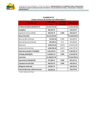 ESTUDIO DE PRE INVERSIÓN A NIVEL DE PERFIL:”MEJORAMIENTO DE LA CARRETERA TARICA, PARIAHUANCA,
MARCARA (R.533)EMP. R3N KM 583 A EMP. R3N KM 597.7 EN LOS DISTRITOS DETARICA, PARIAHUANCA Y MARCARA -
REGION ANCASH”
CUADRO Nº 57
Costos a Precios de Sociales de la Alternativa 2
Fuente: Elaboración Propia
DESCRIPCION
COSTOTOTAL
(s/.)
FACTORDE
CORRECION
PRECIOSOCIAL
A)TOTAL DECOSTOCONPROYECTO 23,307,972.00 17,241,567.86
Intangibles 460,433.74 418,534.27
Expediente Técnico (3%CD) 460,433.74 0.909 418,534.27
ObrasCiviles(CD) 18,110,393.86 12,646,938.95
Mano de Obra Calificada 752,035.26 0.909 683,600.05
Mano de Obra No Calificada 929,290.15 0.41 381,008.96
Materiales 6,983,519.64 0.8475 5,918,532.89
Equipos y Herramientas 6,682,946.36 0.8475 5,663,797.04
GastosGenerales(10.17%CD)(GG) 1,841,632.01 0.909 1,560,783.13
Utilidades(8%CD)(UTI) 1,448,831.51 0.909 1,316,987.84
Costo Total 21,400,857.38 15,524,709.91
Supervisión de Obra(5%CD) 767,389.57 0.909 697,557.12
Liquidacion de obra(3%) 460,433.74 0.909 418,534.27
Mitigación Ambiental 218,857.57 182,232.29
Costo de Operación yMantenimiento 250,825.05 195,479.92
 