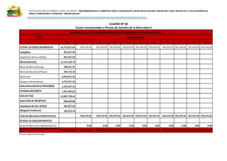 ESTUDIO DE PRE INVERSIÓN A NIVEL DE PERFIL:”MEJORAMIENTODELA CARRETERA TARICA,PARIAHUANCA, MARCARA (R.533)EMP. R3N KM 583 A EMP. R3N KM 597.7 EN LOS DISTRITOS DE
TARICA, PARIAHUANCA Y MARCARA -REGION ANCASH”
CUADRO Nº 58
Costos Incrementales a Precios de Sociales de la Alternativa 1
Fuente: Elaboración Propia
RUBRO
0 1 2 3 4 5 6 7 8 9 10
A)TOTAL DECOSTOCONPROYECTO 16,719,971.63 195,479.92 195,479.92 195,479.92 195,479.92 195,479.92 195,479.92 195,479.92 195,479.92 195,479.92 195,479.92
Intangibles 401,057.93
Expediente Técnico (3%CD) 401,057.93
ObrasCiviles(CD) 12,131,160.73
Mano de Obra Calificada 594,351.97
Mano de Obra No Calificada 349,716.19
Materiales 6,439,621.05
Equipos y Herramientas 4,747,471.52
GastosGenerales(10.6120%CD)(GG) 1,674,037.26
Utilidades(8%CD)(UTI) 1,261,995.62
Costo de Total 15,067,193.61
Supervisión de Obra(5%CD) 668,429.88
Liquidacion de obra (3%CD) 401,057.93
Mitigación Ambiental 182,232.29
Costo de Operación yMantenimiento 195,479.92 195,479.92 195,479.92 195,479.92 195,479.92 195,479.92 195,479.92 195,479.92 195,479.92 195,479.92
B)TOTAL DECOSTOSINPROYECTO
Costo de Operación y Mantenimiento 0.00 0.00 0.00 0.00 0.00 0.00 0.00 0.00 0.00 0.00
C)TOTAL DECOSTOSINCREMENTALES(A -
B)
16,719,971.63 195,479.92 195,479.92 195,479.92 195,479.92 195,479.92 195,479.92 195,479.92 195,479.92 195,479.92 195,479.92
CONSOLIDADODEL COSTODEINVERSIÓNDEL PROYECTOA PRECIOSSOCIALESALTERNATIVA Nº 01
PERIODOENAÑOS
 