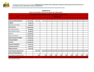 ESTUDIO DE PRE INVERSIÓN A NIVEL DE PERFIL:”MEJORAMIENTODELA CARRETERA TARICA,PARIAHUANCA, MARCARA (R.533)EMP.R3N KM 583A EMP.R3N KM 597.7 EN
LOS DISTRITOS DE TARICA, PARIAHUANCA Y MARCARA -REGION ANCASH”
CUADRO Nº 59
Costos Incrementales a Precios de Sociales de la Alternativa 2
Fuente: Elaboración Propia
RUBRO
0 1 2 3 4 5 6 7 8 9 10
A)TOTAL DECOSTOCONPROYECTO 17,241,567.86 195,479.92 195,479.92 195,479.92 195,479.92 195,479.92 195,479.92 195,479.92 195,479.92 195,479.92 195,479.92
Intangibles 418,534.27
Expediente Técnico (3%CD) 418,534.27
ObrasCiviles(CD) 12,646,938.95
Mano de Obra Calificada 683,600.05
Mano de Obra No Calificada 381,008.96
Materiales 5,918,532.89
Equipos yHerramientas 5,663,797.04
GastosGenerales(10.17%CD)(GG) 1,560,783.13
Utilidades(8%CD)(UTI) 1,316,987.84
CostoTotal 15,524,709.91
Supervisiónde Obra(5%CD) 697,557.12
Liquidacionde obra(3%) 418,534.27
MitigaciónAmbiental 182,232.29
Costode OperaciónyMantenimiento 195,479.92 195,479.92 195,479.92 195,479.92 195,479.92 195,479.92 195,479.92 195,479.92 195,479.92 195,479.92
B)TOTAL DECOSTOSINPROYECTO
Costo de Operación yMantenimiento 0.00 0.00 0.00 0.00 0.00 0.00 0.00 0.00 0.00 0.00
C)TOTAL DECOSTOSINCREMENTALES(A -B) 17,241,567.86 195,479.92 195,479.92 195,479.92 195,479.92 195,479.92 195,479.92 195,479.92 195,479.92 195,479.92 195,479.92
CONSOLIDADODEL COSTODEINVERSIÓNDEL PROYECTOA PRECIOSSOCIALESALTERNATIVA Nº 02
PERIODOENAÑOS
 