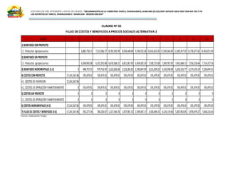 ESTUDIO DE PRE INVERSIÓN A NIVEL DE PERFIL:”MEJORAMIENTODELA CARRETERA TARICA,PARIAHUANCA, MARCARA (R.533)EMP.R3N KM 583A EMP.R3N KM 597.7 EN
LOS DISTRITOS DE TARICA, PARIAHUANCA Y MARCARA -REGION ANCASH”
CUADRO Nº 65
FLUJO DE COSTOS Y BENEFICIOS A PRECIOS SOCIALES ALTERNATIVA 2
Fuente: Elaboración Propia
RUBRO 0 1 2 3 4 5 6 7 8 9 10
1) BENEFICIOS CONPROYECTO
1.1.Productos Agropecuarios 6,885,750.13 7,512,066.57 8,193,392.99 8,934,449.00 9,740,352.48 10,616,652.83 11,569,366.90 12,605,017.92 13,730,677.63 14,954,011.90
2) BENEFICIOS SINPROYECTO
2.1.Productos agropecuarios 6,396,992.88 6,532,355.98 6,670,366.31 6,811,067.95 6,954,505.39 7,100,723.60 7,249,767.93 7,401,684.15 7,556,518.44 7,714,317.36
3) BENEFICIOS INCREMENTALES (1-2) 0 488,757.25 979,710.59 1,523,026.68 2,123,381.05 2,785,847.09 3,515,929.23 4,319,598.98 5,203,333.77 6,174,159.19 7,239,694.55
4) COSTOS CONPROYECTO 17,241,567.86 195,479.92 195,479.92 195,479.92 195,479.92 195,479.92 195,479.92 195,479.92 195,479.92 195,479.92 195,479.92
4.1.COSTOS DEINVERSION 17,241,567.86
4.2.COSTOS DEOPERACIÓN YMANTENIMIENTO 0 195,479.92 195,479.92 195,479.92 195,479.92 195,479.92 195,479.92 195,479.92 195,479.92 195,479.92 195,479.92
5) COSTOS SINPROYECTO 0 0 0 0 0 0 0 0 0 0 0
5.1.COSTOS DEOPERACIÓN YMANTENIMIENTO 0 0 0 0 0 0 0 0 0 0 0
6) COSTOS INCREMENTALES (4-5) 17,241,567.86 195,479.92 195,479.92 195,479.92 195,479.92 195,479.92 195,479.92 195,479.92 195,479.92 195,479.92 195,479.92
7) FLUJODECOSTOS YBENEFICIOS (3-6) -17,241,567.86 293,277.34 784,230.67 1,327,546.76 1,927,901.13 2,590,367.17 3,320,449.31 4,124,119.06 5,007,853.85 5,978,679.27 7,044,214.63
 