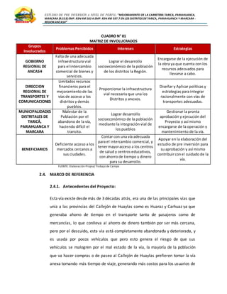 ESTUDIO DE PRE INVERSIÓN A NIVEL DE PERFIL:”MEJORAMIENTO DE LA CARRETERA TARICA, PARIAHUANCA,
MARCARA (R.533)EMP. R3N KM 583 A EMP. R3N KM 597.7 EN LOS DISTRITOS DETARICA, PARIAHUANCA Y MARCARA -
REGION ANCASH”
CUADRO N° 01
MATRIZ DE INVOLUCRADOS
Grupos
Involucrados
Problemas Percibidos Intereses Estrategias
GOBIERNO
REGIONAL DE
ANCASH
Falta de una adecuada
infraestructura vial
para el intercambio
comercial de bienes y
servicios.
Lograr el desarrollo
socioeconómico de la población
de los distritos la Región.
Encargarse de la ejecución de
la obra ya que cuenta con los
recursos adecuados para
llevarse a cabo.
DIRECCION
REGIONAL DE
TRANSPORTES Y
COMUNICACIONES
Limitados recursos
financieros para el
mejoramiento de las
vías de acceso a los
distritos y demás
pueblos.
Proporcionar la infraestructura
vial necesaria que una los
Distritos y anexos.
Diseñar y Aplicar políticas y
estrategias para integrar
racionalmente con vías de
transportes adecuadas.
MUNICIPALIDADES
DISTRITALES DE
TARICÁ,
PARIAHUANCA Y
MARCARA
Malestar de la
Población por el
abandono de la vía,
haciendo difícil el
transito.
Lograr desarrollo
socioeconómico de la población
mediante la integración vial de
los pueblos
Gestionar la pronta
aprobación y ejecución del
Proyecto y así mismo
encargarse de la operación y
mantenimiento de la vía.
BENEFICIARIOS
Deficiente acceso a los
mercados cercanos a
sus ciudades.
Contar con una vía adecuada
para el intercambio comercial, y
tenermayoracceso a los centros
de salud y centros educativos,
con ahorro de tiempo y dinero
para su desarrollo.
Apoyar en la elaboración del
estudio de pre inversión para
su aprobación y así mismo
contribuirconel cuidado de la
vía.
FUENTE: Elaboración Propia/ Trabajo de Campo
2.4. MARCO DE REFERENCIA
2.4.1. Antecedentes del Proyecto:
Esta vía existe desde más de 3 décadas atrás, era una de las principales vías que
unía a las provincias del Callejón de Huaylas como es Huaraz y Carhuaz ya que
generaba ahorro de tiempo en el transporte tanto de pasajeros como de
mercancías, lo que conlleva al ahorro de dinero también por ser más cercana,
pero por el descuido, esta vía está completamente abandonada y deteriorada, y
es usada por pocos vehículos que pero esto genera el riesgo de que sus
vehículos se malogren por el mal estado de la vía, la mayoría de la población
que va hacer compras o de paseo al Callejón de Huaylas prefieren tomar la vía
anexa tomando más tiempo de viaje, generando más costos para los usuarios de
 