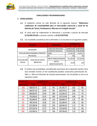 ESTUDIO DE PRE INVERSIÓN A NIVEL DE PERFIL:”MEJORAMIENTODELA CARRETERA TARICA, PARIAHUANCA, MARCARA
(R.533)EMP. R3N KM 583 A EMP. R3N KM 597.7 EN LOS DISTRITOS DETARICA, PARIAHUANCA Y MARCARA -REGION ANCASH”
CONCLUSIONES Y RECOMENDACIONES
1. CONCLUSIONES
1.1. El problema central ha sido definido de la siguiente manera: “Deficientes
condiciones de transitabilidad para el intercambio comercial y social de los
Distritos de Taricá, Pariahuanca y Marcara en la Región Ancash”
1.2. El costo total de implementar la alternativa 1 asciende a precios de mercado
S/.22,420,753.96 y a precios sociales a S/.16,719,97163
1.3. Los resultados económicos de la alternativa 1 se resumen en el siguiente cuadro:
1.4. El análisis de sensibilidad, considerando variaciones de la siguiente manera: Para
esta variable incierta se han establecido posibles variaciones porcentuales de -
20% a + 20% con intervalos de 5 puntos porcentuales. Los resultados se ven en el
siguiente cuadro:
I II
A PRECIOS PRIVADOS 22,420,753.96 23,307,972.00
A PRECIOS SOCIALES 16,719,971.63 17,241,567.86
VANS 761,090.95 239,494.72
TD 9% 9%
RATIO
BENEFICIO/COSTO
14.93 1.01
ANALISIS INDICADOR
ALTERNATIVA
INVERSIÓN
EVALUACIÓN ECONÓMICA (PRECIOS
PRIVADOS)
EVALUACIÓN
SOCIAL
ANALISIS DE COSTO
BENEFICIO
META POBLACIONARIA 91,516.83 91,516.83
VANS C/B TIRS VANS C/B TIRS
-20% 608,872.76 11.95 9% 191,595.77 0.81 6%
-15% 646,927.30 12.69 9% 203,570.51 0.86 7%
-10% 684,981.85 13.44 10% 215,545.25 0.91 7%
-5% 723,036.40 14.19 10% 227,519.98 0.96 8%
0% 761,090.95 14.93 11% 239,494.72 1.01 8%
5% 799,145.49 15.68 12% 251,469.45 1.06 8%
10% 837,200.04 16.43 12% 263,444.19 1.11 9%
15% 875,254.59 17.17 13% 275,418.93 1.16 9%
20% 913,309.14 17.92 13% 287,393.66 1.22 10%
COSTO DE
INVERSIÓN
ALTERNATIVA 1 ALTERNATIVA 2
 