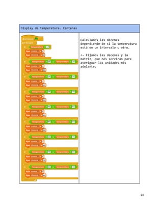 Displaydetemperatura.Centenas
 
Calculamoslasdecenas
dependiendodesilatemperatura
estáenunintervalouotro.
<-Fijamoslasdecenasyla
matriz,quenosserviránpara
averiguarlasunidadesmás
adelante.
 
 
24 
 
