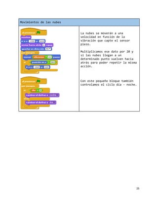 Movimientosdelasnubes
 
 
Lanubessemoveránauna
velocidadenfuncióndela
vibraciónquecapteelsensor
piezo.
Multiplicamosesedatopor20y
silasnubeslleganaun
determinadopuntovuelvenhacia
atrásparapoderrepetirlamisma
acción.
Conestepequeñobloquetambién
controlamoselciclodía-noche.
25 
 