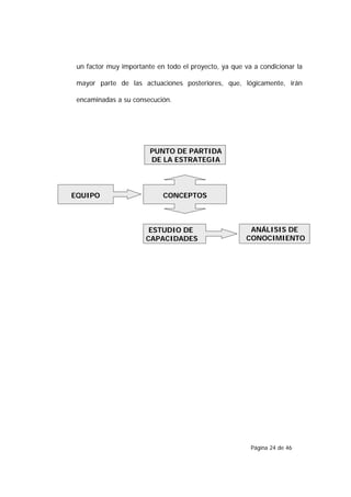 un factor muy importante en todo el proyecto, ya que va a condicionar la

 mayor parte de las actuaciones posteriores, que, lógicamente, irán

 encaminadas a su consecución.




                        PUNTO DE PARTIDA
                        DE LA ESTRATEGIA




EQUIPO                      CONCEPTOS



                        ESTUDIO DE                      ANÁLISIS DE
                       CAPACIDADES                     CONOCIMIENTO




                                                        Página 24 de 46
 