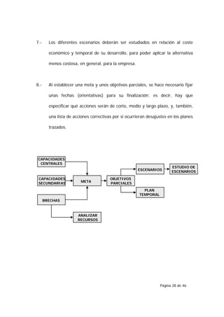 7.-     Los diferentes escenarios deberán ser estudiados en relación al coste

        económico y temporal de su desarrollo, para poder aplicar la alternativa

        menos costosa, en general, para la empresa.



8.-     Al establecer una meta y unos objetivos parciales, se hace necesario fijar

        unas fechas (orientativas) para su finalización; es decir, hay que

        especificar qué acciones serán de corto, medio y largo plazo, y, también,

        una lista de acciones correctivas por si ocurrieran desajustes en los planes

        trazados.




CAPACIDADES
 CENTRALES
                                                                        ESTUDIO DE
                                                       ESCENARIOS       ESCENARIOS

 CAPACIDADES                            OBJETIVOS
 SECUNDARIAS            META            PARCIALES
                                                         PLAN
                                                       TEMPORAL
      BRECHAS



                       ANALIZAR
                       RECURSOS




                                                                  Página 28 de 46
 