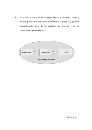 4.-   Supervisión continua de la estrategia, porque el ambiente, interno y

      externo, puede variar afectando a la planificación realizada. Hay que estar

      constantemente alerta de la aceptación del proyecto y de las

      repercusiones que va originando.




        ADAPTACIÓN                EJECUCIÓN                  CLIMA




                            SUPERVISIÓN CONTINUA




                                                               Página 32 de 46
 