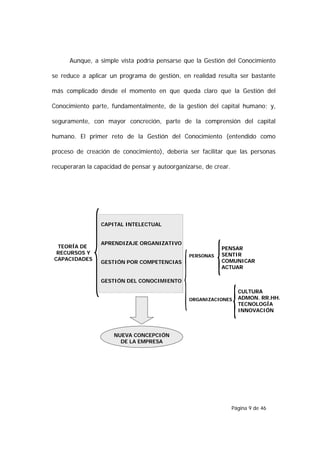 Aunque, a simple vista podría pensarse que la Gestión del Conocimiento

se reduce a aplicar un programa de gestión, en realidad resulta ser bastante

más complicado desde el momento en que queda claro que la Gestión del

Conocimiento parte, fundamentalmente, de la gestión del capital humano; y,

seguramente, con mayor concreción, parte de la comprensión del capital

humano. El primer reto de la Gestión del Conocimiento (entendido como

proceso de creación de conocimiento), debería ser facilitar que las personas

recuperaran la capacidad de pensar y autoorganizarse, de crear.




                 CAPITAL INTELECTUAL


                 APRENDIZAJE ORGANIZATIVO
 TEORÍA DE                                                 PENSAR
 RECURSOS Y                                                SENTIR
                                                PERSONAS
CAPACIDADES                                                COMUNICAR
                 GESTIÓN POR COMPETENCIAS
                                                           ACTUAR

                 GESTIÓN DEL CONOCIMIENTO

                                                                    CULTURA
                                                ORGANIZACIONES      ADMON. RR.HH.
                                                                    TECNOLOGÍA
                                                                    INNOVACIÓN



                     NUEVA CONCEPCIÓN
                       DE LA EMPRESA




                                                                  Página 9 de 46
 