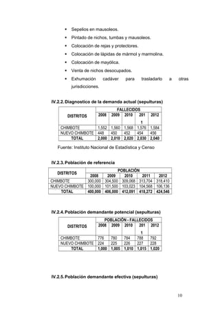  Sepelios en mausoleos.
 Pintado de nichos, tumbas y mausoleos.
 Colocación de rejas y protectores.
 Colocación de lápidas de mármol y marmolina.
 Colocación de mayólica.
 Venta de nichos desocupados.
 Exhumación cadáver para trasladarlo a otras
jurisdicciones.
IV.2.2.Diagnostico de la demanda actual (sepulturas)
DISTRITOS
FALLECIDOS
2008 2009 2010 201
1
2012
CHIMBOTE 1,552 1,560 1,568 1,576 1,584
NUEVO CHIMBOTE 448 450 452 454 456
TOTAL 2,000 2,010 2,020 2,030 2,040
Fuente: Instituto Nacional de Estadística y Censo
IV.2.3.Población de referencia
DISTRITOS
POBLACIÓN
2008 2009 2010 2011 2012
CHIMBOTE 300,000 304,500 309,068 313,704 318,410
NUEVO CHIMBOTE 100,000 101,500 103,023 104,568 106,136
TOTAL 400,000 406,000 412,091 418,272 424,546
IV.2.4.Población demandante potencial (sepulturas)
DISTRITOS
POBLACIÓN - FALLECIDOS
2008 2009 2010 201
1
2012
CHIMBOTE 776 780 784 788 792
NUEVO CHIMBOTE 224 225 226 227 228
TOTAL 1,000 1,005 1,010 1,015 1,020
IV.2.5.Población demandante efectiva (sepulturas)
10
 