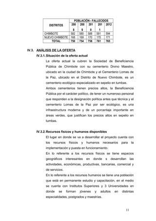DISTRITOS
POBLACIÓN - FALLECIDOS
200
8
200
9
201
0
201
1
2012
CHIMBOTE 582 585 588 591 594
NUEVO CHIMBOTE 168 169 170 170 171
TOTAL 750 754 758 761 765
IV.3. ANÁLISIS DE LA OFERTA
IV.3.1.Situación de la oferta actual
La oferta actual la cubren la Sociedad de Beneficiencia
Pública de Chimbote con su cementerio Divino Maestro,
ubicado en la ciudad de Chimbote y el Cementerio Lomas de
la Paz, ubicado en el Distrito de Nuevo Chimbote, es un
cementerio ecológico especializado en sepelio en tumbas.
Ambos cementerios tienen precios altos, la Beneficiencia
Pública por el carácter político, de tener un numeroso personal
que responden a la designación política antes que técnica y el
cementerio Lomas de la Paz por ser ecológico, es una
infraestructura moderna y de un porcentaje importante en
áreas verdes, que justifican los precios altos en sepelio en
tumbas.
IV.3.2.Recursos físicos y humanos disponibles
El lugar en donde se va a desarrollar el proyecto cuenta con
los recursos físicos y humanos necesarios para la
implementación y puesta en funcionamiento.
En lo referente a los recursos físicos se tiene espacios
geográficos interesantes en donde s desarrollan las
actividades, económicas, productivas, bancarias, comercial y
de servicios.
En lo referente a los recursos humanos se tiene una población
que está en permanente estudio y capacitación, en el medio
se cuenta con Institutos Superiores y 3 Universidades en
donde se forman jóvenes y adultos en distintas
especialidades, postgrados y maestrías.
11
 