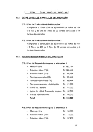 TOTAL 2,000 2,010 2,020 2,030 2,040
IV.5. METAS GLOBALES Y PARCIALES DEL PROYECTO
IV.5.1.Plan de Producción de la Alternativa 1
Comprende la construcción de 2 pabellones de nichos de 768
y 6 filas y de 512 de 4 filas, de 20 tumbas personales y 10
tumbas bipersonales.
IV.5.2.Plan de Producción de la Alternativa 2
Comprende la construcción de 2 pabellones de nichos de 384
y 6 filas y de 256 de 4 filas, de 10 tumbas personales y 5
tumbas bipersonales.
IV.6. PLAN DE REQUERIMIENTOS DEL PROYECTO
IV.6.1.Plan de Requerimientos para la alternativa 1
 Mano de obra S/. 180,756
 Pabellón nichos (768) S/. 144,000
 Pabellón nichos (512) S/. 74,500
 Tumbas personales (20) S/. 18,500
 Tumbas bipersonales (10) S/. 15,000
 Terrenos mausoleos – habilitación S/. 21,000
 Activo fijo – terreno S/. 57,000
 Activo fijo – Und. Transporte, equipos S/. 52,500
 Gastos Administrativos S/. 92,370
Total S/. 655,626
IV.6.2.Plan de Requerimientos para la alternativa 2
 Mano de obra S/. 90,378
 Pabellón nichos (384) S/. 72,000
 Pabellón nichos (256) S/. 37,250
13
 