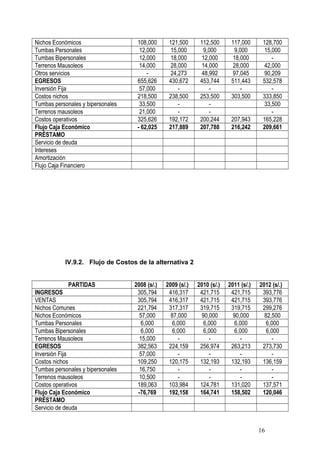 Nichos Económicos 108,000 121,500 112,500 117,000 128,700
Tumbas Personales 12,000 15,000 9,000 9,000 15,000
Tumbas Bipersonales 12,000 18,000 12,000 18,000 -
Terrenos Mausoleos 14,000 28,000 14,000 28,000 42,000
Otros servicios - 24,273 48,992 97,045 90,209
EGRESOS 655,626 430,672 453,744 511,443 532,578
Inversión Fija 57,000 - - - -
Costos nichos 218,500 238,500 253,500 303,500 333,850
Tumbas personales y bipersonales 33,500 - - 33,500
Terrenos mausoleos 21,000 - - -
Costos operativos 325,626 192,172 200,244 207,943 165,228
Flujo Caja Económico - 62,025 217,889 207,788 216,242 209,661
PRÉSTAMO
Servicio de deuda
Intereses
Amortización
Flujo Caja Financiero
IV.9.2. Flujo de Costos de la alternativa 2
PARTIDAS 2008 (s/.) 2009 (s/.) 2010 (s/.) 2011 (s/.) 2012 (s/.)
INGRESOS 305,794 416,317 421,715 421,715 393,776
VENTAS 305,794 416,317 421,715 421,715 393,776
Nichos Comunes 221,794 317,317 319,715 319,715 299,276
Nichos Económicos 57,000 87,000 90,000 90,000 82,500
Tumbas Personales 6,000 6,000 6,000 6,000 6,000
Tumbas Bipersonales 6,000 6,000 6,000 6,000 6,000
Terrenos Mausoleos 15,000 - - - -
EGRESOS 382,563 224,159 256,974 263,213 273,730
Inversión Fija 57,000 - - - -
Costos nichos 109,250 120,175 132,193 132,193 136,159
Tumbas personales y bipersonales 16,750 - - - -
Terrenos mausoleos 10,500 - - - -
Costos operativos 189,063 103,984 124,781 131,020 137,571
Flujo Caja Económico -76,769 192,158 164,741 158,502 120,046
PRÉSTAMO
Servicio de deuda
16
 