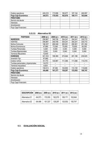 Costos operativos 240,218 173,896 180,677 187,144 246,897
Flujo Caja Económico -64,573 170,555 162,070 169,171 163,644
PRÉSTAMO
Servicio de deuda
Intereses
Amortización
Flujo Caja Financiero
5.2.2.2. Alternativa 02
PARTIDAS 2008 (s/.) 2009 (s/.) 2010 (s/.) 2011 (s/.) 2012 (s/.)
INGRESOS 256,867 349,706 354,241 354,241 330,772
VENTAS 256,867 349,706 354,241 354,241 330,772
Nichos Comunes 186,307 266,546 268,561 268,561 251,392
Nichos Económicos 47,880 73,080 75,600 75,600 69,300
Tumbas Personales 5,040 5,040 5,040 5,040 5,040
Tumbas Bipersonales 5,040 5,040 5,040 5,040 5,040
Terrenos Mausoleos 12,600 - - - -
EGRESOS 321,353 188,369 215,944 281,186 230,025
Inversión Fija 47,880 - - - -
Costos nichos 91,770 100,987 111,086 111,086 114,419
Tumbas personales y bipersonales 14,070 - - - -
Terrenos mausoleos 8,820 - - - -
Costos operativos 158,813 87,382 104,850 110,100 115,606
Flujo Caja Económico -64,486 161,377 138,297 133,055 100,747
PRÉSTAMO
Servicio de deuda
Intereses
Amortización
Flujo Caja Financiero
Mmmmmm
DESCRIPCIÓN 2008 (s/.) 2009 (s/.) 2010 (s/.) 2011 (s/.) 2012 (s/.)
Alternativa 01 -64,573 170,555 162,070 169,171 163,644
Alternativa 02 -64,486 161,337 138,297 133,055 100,747
5.3. EVALUACIÓN SOCIAL
18
 