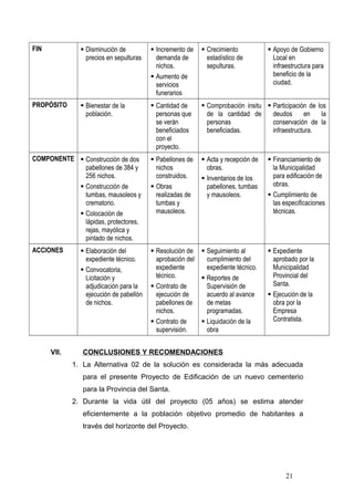 FIN  Disminución de
precios en sepulturas
 Incremento de
demanda de
nichos.
 Aumento de
servicios
funerarios
 Crecimiento
estadístico de
sepulturas.
 Apoyo de Gobierno
Local en
infraestructura para
beneficio de la
ciudad.
PROPÓSITO  Bienestar de la
población.
 Cantidad de
personas que
se verán
beneficiados
con el
proyecto.
 Comprobación insitu
de la cantidad de
personas
beneficiadas.
 Participación de los
deudos en la
conservación de la
infraestructura.
COMPONENTE  Construcción de dos
pabellones de 384 y
256 nichos.
 Construcción de
tumbas, mausoleos y
crematorio.
 Colocación de
lápidas, protectores,
rejas, mayólica y
pintado de nichos.
 Pabellones de
nichos
construidos.
 Obras
realizadas de
tumbas y
mausoleos.
 Acta y recepción de
obras.
 Inventarios de los
pabellones, tumbas
y mausoleos.
 Financiamiento de
la Municipalidad
para edificación de
obras.
 Cumplimiento de
las especificaciones
técnicas.
ACCIONES  Elaboración del
expediente técnico.
 Convocatoria,
Licitación y
adjudicación para la
ejecución de pabellón
de nichos.
 Resolución de
aprobación del
expediente
técnico.
 Contrato de
ejecución de
pabellones de
nichos.
 Contrato de
supervisión.
 Seguimiento al
cumplimiento del
expediente técnico.
 Reportes de
Supervisión de
acuerdo al avance
de metas
programadas.
 Liquidación de la
obra
 Expediente
aprobado por la
Municipalidad
Provincial del
Santa.
 Ejecución de la
obra por la
Empresa
Contratista.
VII. CONCLUSIONES Y RECOMENDACIONES
1. La Alternativa 02 de la solución es considerada la más adecuada
para el presente Proyecto de Edificación de un nuevo cementerio
para la Provincia del Santa.
2. Durante la vida útil del proyecto (05 años) se estima atender
eficientemente a la población objetivo promedio de habitantes a
través del horizonte del Proyecto.
21
 