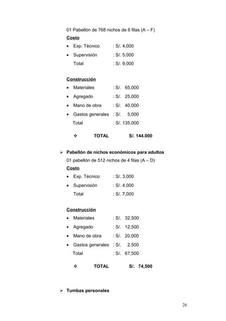 01 Pabellón de 768 nichos de 6 filas (A – F)
Costo
• Exp. Técnico : S/. 4,000
• Supervisión : S/. 5,000
Total : S/. 9,000
Construcción
• Materiales : S/. 65,000
• Agregado : S/. 25,000
• Mano de obra : S/. 40,000
• Gastos generales : S/. 5,000
Total : S/. 135.000
 TOTAL S/. 144.000
 Pabellón de nichos económicos para adultos
01 pabellón de 512 nichos de 4 filas (A – D)
Costo
• Exp. Técnico : S/. 3,000
• Supervisión : S/. 4,000
Total : S/. 7,000
Construcción
• Materiales : S/. 32,500
• Agregado : S/. 12,500
• Mano de obra : S/. 20,000
• Gastos generales : S/. 2,500
Total : S/. 67,500
 TOTAL S/. 74,500
 Tumbas personales
26
 