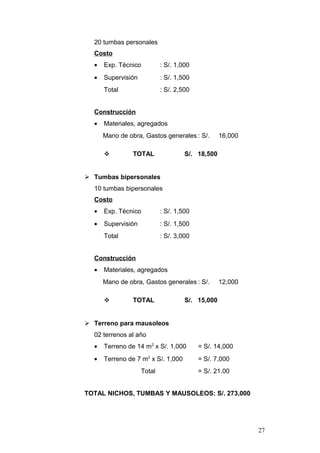 20 tumbas personales
Costo
• Exp. Técnico : S/. 1,000
• Supervisión : S/. 1,500
Total : S/. 2,500
Construcción
• Materiales, agregados
Mano de obra, Gastos generales : S/. 16,000
 TOTAL S/. 18,500
 Tumbas bipersonales
10 tumbas bipersonales
Costo
• Exp. Técnico : S/. 1,500
• Supervisión : S/. 1,500
Total : S/. 3,000
Construcción
• Materiales, agregados
Mano de obra, Gastos generales : S/. 12,000
 TOTAL S/. 15,000
 Terreno para mausoleos
02 terrenos al año
• Terreno de 14 m2
x S/. 1,000 = S/. 14,000
• Terreno de 7 m2
x S/. 1,000 = S/. 7,000
Total = S/. 21.00
TOTAL NICHOS, TUMBAS Y MAUSOLEOS: S/. 273,000
27
 