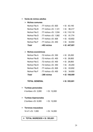  Venta de nichos adultos
 Nichos comunes
Nichos Fila A : 77 nichos x S/. 820 = S/. 63,140
Nichos Fila B : 77 nichos x S/. 1,121 = S/. 86,317
Nichos Fila C : 77 nichos x S/. 1,534 = S/. 118,118
Nichos Fila D : 77 nichos x S/. 1,062 = S/. 81,774
Nichos Fila E : 77 nichos x S/. 826 = S/. 63,602
Nichos Fila F : 77 nichos x S/. 450 = S/. 34,650
Total : 462 nichos = S/. 447,601
 Nichos económicos
Nichos Fila A : 72 nichos x S/. 350 = S/. 25,200
Nichos Fila B : 72 nichos x S/. 400 = S/. 28,800
Nichos Fila C : 72 nichos x S/. 400 = S/. 28,800
Nichos Fila D : 72 nichos x S/. 350 = S/. 25,200
Nichos Fila E : 77 nichos x S/. 826 = S/. 63,602
Nichos Fila F : 77 nichos x S/. 450 = S/. 34,650
Total : 288 nichos = S/. 108,000
TOTAL GENERAL = S/. 555,601
 Tumbas personales
4 tumbas x S/. 3,000 = S/. 12,000
 Tumbas bipersonales
2 tumbas x S/. 6,000 = S/. 12,000
 Terrenos mausoleos
14 m2
x S/. 1,000 = S/. 14,000
29
 TOTAL INGRESOS = S/. 593,601
 
