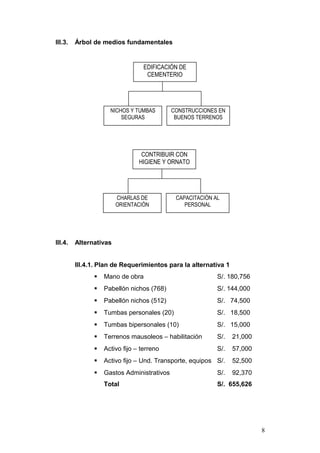 EDIFICACIÓN DE
CEMENTERIO
NICHOS Y TUMBAS
SEGURAS
CONSTRUCCIONES EN
BUENOS TERRENOS
CONTRIBUIR CON
HIGIENE Y ORNATO
CHARLAS DE
ORIENTACIÓN
CAPACITACIÓN AL
PERSONAL
III.3. Árbol de medios fundamentales
III.4. Alternativas
III.4.1. Plan de Requerimientos para la alternativa 1
 Mano de obra S/. 180,756
 Pabellón nichos (768) S/. 144,000
 Pabellón nichos (512) S/. 74,500
 Tumbas personales (20) S/. 18,500
 Tumbas bipersonales (10) S/. 15,000
 Terrenos mausoleos – habilitación S/. 21,000
 Activo fijo – terreno S/. 57,000
 Activo fijo – Und. Transporte, equipos S/. 52,500
 Gastos Administrativos S/. 92,370
Total S/. 655,626
8
 