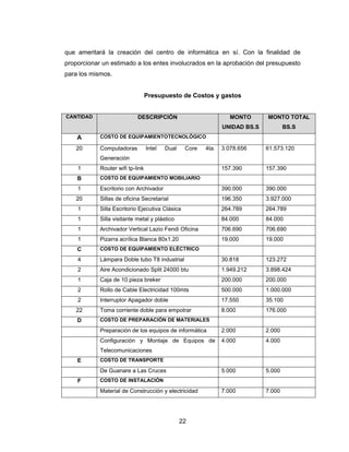22
que ameritará la creación del centro de informática en sí. Con la finalidad de
proporcionar un estimado a los entes involucrados en la aprobación del presupuesto
para los mismos.
Presupuesto de Costos y gastos
CANTIDAD DESCRIPCIÓN MONTO
UNIDAD BS.S
MONTO TOTAL
BS.S
A COSTO DE EQUIPAMIENTOTECNOLÓGICO
20 Computadoras Intel Dual Core 4ta.
Generación
3.078.656 61.573.120
1 Router wifi tp-link 157.390 157.390
B COSTO DE EQUIPAMIENTO MOBILIARIO
1 Escritorio con Archivador 390.000 390.000
20 Sillas de oficina Secretarial 196.350 3.927.000
1 Silla Escritorio Ejecutiva Clásica 264.789 264.789
1 Silla visitante metal y plástico 84.000 84.000
1 Archivador Vertical Lazio Fendi Oficina 706.690 706.690
1 Pizarra acrílica Blanca 80x1.20 19.000 19.000
C COSTO DE EQUIPAMIENTO ELÉCTRICO
4 Lámpara Doble tubo T8 industrial 30.818 123.272
2 Aire Acondicionado Split 24000 btu 1.949.212 3.898.424
1 Caja de 10 pieza breker 200.000 200.000
2 Rollo de Cable Electricidad 100mts 500.000 1.000.000
2 Interruptor Apagador doble 17.550 35.100
22 Toma corriente doble para empotrar 8.000 176.000
D COSTO DE PREPARACIÓN DE MATERIALES
Preparación de los equipos de informática 2.000 2.000
Configuración y Montaje de Equipos de
Telecomunicaciones
4.000 4.000
E COSTO DE TRANSPORTE
De Guanare a Las Cruces 5.000 5.000
F COSTO DE INSTALACIÓN
Material de Construcción y electricidad 7.000 7.000
 