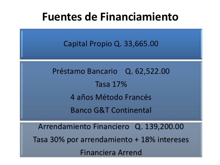 intereses banco intereses prestamos banco frances prestamos nomina intereses banco intereses prestamos banco frances prestamos nomina