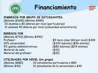 Financiamiento
INGRESOS POR GRUPO DE ESTUDIANTES.
(Máximo $1600) (Mínimo $480)
 20 alumnos a 80 dólares por nivel (particulares)
 12 alumnos 40 dólares por nivel (comunidad universitaria)

EGRESOS POR
(Máximo $720) (Mínimo $440)
Profesor:                             $5 hora clase (60 por nivel) $300
20% universidad:                      ($320 máximo) ($96 mínimo)
5% gastos administrativos:            ($80 máximo) ($24 mínimo)
Material de aula:                     ($10)
Material del profesor:                ($10)

UTILIDADES POR NIVEL (Un grupo)
(Máximo $880)    20 estudiantes particulares a $80
(Mínimo $40)     12 estudiantes de la universidad a $40
 