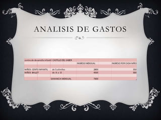 ANALISIS DE GASTOS
 