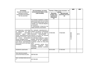 Actividades
Acciones concretas que
realizará el equipo
responsable del proyecto.
Son las acciones
Sub Actividades (acciones
necesarias para llevar a cabo
cada actividad)
Fuentes ( Origen de los recursos – en
pesos)
MES AÑO
Recursos
Propios de la
organización
proponente
(1)
Recursos que
aportarían terceros
(2)
Se necesita medalleria y trofeos
para la premiación de los torneos
Se necesita presupuesto para la
maratón y la 1° feria del deporte y
la recreación.
El presupuesto incluye las dos
sedes primaria y secundaria.
Capacitaciones productivas
en elaboración de velas
decorativas, chocolates,
arequipe, yogurt, jabón
líquido, desengrasante para
utensilios de cocina, crema
de manos, ambientador
líquido, enjuague bucal.
Realización de manualidades
para fechas especiales(día
de la madre,amor y amistad,
halloween)
Se realizarán capacitaciones a
Padres de familia y estudiantes
en la elaboración de algunos
alimentos, manualidades y
artículos de aseo (se necesita
compra de material).
De laboratorio balanzas, beaker,
pipetas, termómetros, probetas,
medidores de pH, agitadores,
espátulas, vidrios de reloj entre
otros.
Para alimentos estufa, horno,
bandejas metálicas, ollas,
recipientes plásticos, cucharas,
grameras.
15’000.000 10’520.000 02
04
06
08
10
11
2015
Subtotal de cada fuente 64’010.000 31’930.000
Valor total del proyecto
suma columnas una y dos $95’940.000
Valor solicitado total columna
2 $31’930.000
 