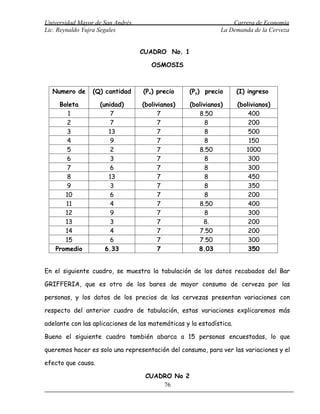 Universidad Mayor de San Andrés                                   Carrera de Economía
Lic. Reynaldo Yujra Segales                                   La Demanda de la Cerveza


                                  CUADRO No. 1

                                     OSMOSIS



  Numero de      (Q) cantidad     (Px) precio     (Py) precio        (I) ingreso

    Boleta          (unidad)      (bolivianos)     (bolivianos)      (bolivianos)
       1                7               7             8.50               400
       2                7               7                8               200
       3               13               7                8               500
       4                9               7                8               150
       5                2               7             8.50              1000
       6                3               7                8               300
       7                6               7                8               300
       8               13               7                8               450
       9                3               7                8               350
      10                6               7                8               200
      11                4               7             8.50               400
      12                9               7                8               300
      13                3               7               8.               200
      14                4               7             7.50               200
      15                6               7             7.50               300
   Promedio           6.33              7             8.03               350


En el siguiente cuadro, se muestra la tabulación de los datos recabados del Bar

GRIFFERIA, que es otro de los bares de mayor consumo de cerveza por las

personas, y los datos de los precios de las cervezas presentan variaciones con

respecto del anterior cuadro de tabulación, estas variaciones explicaremos más

adelante con las aplicaciones de las matemáticas y la estadística.

Bueno el siguiente cuadro también abarca a 15 personas encuestadas, lo que

queremos hacer es solo una representación del consumo, para ver las variaciones y el

efecto que causa.

                                   CUADRO No 2
                                       76
 