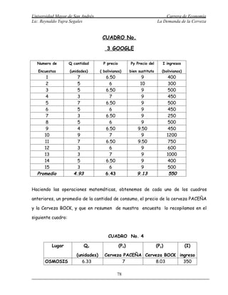 Universidad Mayor de San Andrés                                              Carrera de Economía
Lic. Reynaldo Yujra Segales                                              La Demanda de la Cerveza


                                     CUADRO No.

                                        3 GOOGLE

  Numero de         Q cantidad        P precio          Py Precio del       I ingresos

   Encuestas        (unidades)      ( bolivianos)       bien sustituto      (bolivianos)
      1                 7              6.50                   9                  400
     2                  5                6                   10                  300
     3                  5              6.50                   9                  500
     4                  3                7                    9                  450
     5                  7              6.50                   9                  500
     6                  5                6                    9                  450
     7                  3              6.50                   9                  250
     8                  5                6                    9                  500
     9                  4              6.50                 9.50                 450
     10                 9                7                    9                 1200
     11                 7              6.50                 9.50                 750
     12                 3                6                    9                  600
     13                 3                7                    9                 1000
     14                 5              6.50                   9                  400
     15                 3                6                    9                  500
  Promedio            4.93             6.43                 9.13                 550


Haciendo las operaciones matemáticas, obtenemos de cada uno de los cuadros

anteriores, un promedio de la cantidad de consumo, el precio de la cerveza PACEÑA

y la Cerveza BOCK, y que en resumen de nuestra encuesta lo recopilamos en el

siguiente cuadro:



                                        CUADRO No. 4

          Lugar              Qx                  (Px)                    (Py)              (I)

                       (unidades)     Cerveza PACEÑA Cerveza BOCK ingreso
      OSMOSIS             6.33               7           8.03       350

                                              78
 