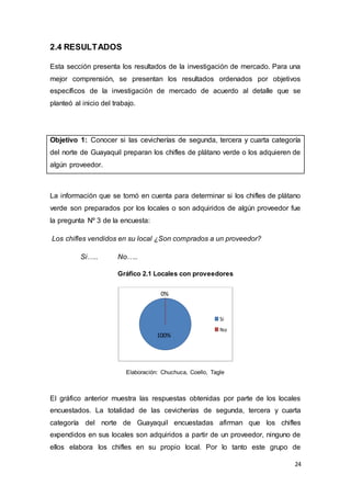 24
2.4 RESULTADOS
Esta sección presenta los resultados de la investigación de mercado. Para una
mejor comprensión, se presentan los resultados ordenados por objetivos
específicos de la investigación de mercado de acuerdo al detalle que se
planteó al inicio del trabajo.
Objetivo 1: Conocer si las cevicherías de segunda, tercera y cuarta categoría
del norte de Guayaquil preparan los chifles de plátano verde o los adquieren de
algún proveedor.
La información que se tomó en cuenta para determinar si los chifles de plátano
verde son preparados por los locales o son adquiridos de algún proveedor fue
la pregunta Nº 3 de la encuesta:
Los chifles vendidos en su local ¿Son comprados a un proveedor?
Si….. No…..
Gráfico 2.1 Locales con proveedores
Elaboración: Chuchuca, Coello, Tagle
El gráfico anterior muestra las respuestas obtenidas por parte de los locales
encuestados. La totalidad de las cevicherías de segunda, tercera y cuarta
categoría del norte de Guayaquil encuestadas afirman que los chifles
expendidos en sus locales son adquiridos a partir de un proveedor, ninguno de
ellos elabora los chifles en su propio local. Por lo tanto este grupo de
100%
0%
Si
No
 