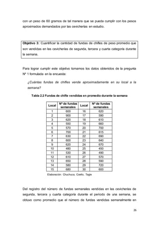 26
con un peso de 60 gramos de tal manera que se pueda cumplir con los pesos
aproximados demandados por las cevicherías en estudio.
Objetivo 3: Cuantificar la cantidad de fundas de chifles de peso promedio que
son vendidas en las cevicherías de segunda, tercera y cuarta categoría durante
la semana.
Para lograr cumplir este objetivo tomamos los datos obtenidos de la pregunta
Nº 1 formulada en la encuesta:
¿Cuántas fundas de chifles vende aproximadamente en su local a la
semana?
Tabla 2.2 Fundas de chifle vendidas en promedio durante la semana
Local
Nº de fundas
semanales
Local
Nº de fundas
semanales
1 600 16 620
2 900 17 590
3 620 18 610
4 550 19 660
5 570 20 700
6 700 21 615
7 630 22 690
8 600 23 640
9 620 24 670
10 480 25 450
11 530 26 490
12 610 27 570
13 650 28 590
14 580 29 720
15 680 30 600
Elaboración: Chuchuca, Coello, Tagle
Del registro del número de fundas semanales vendidas en las cevicherías de
segunda, tercera y cuarta categoría durante el periodo de una semana, se
obtuvo como promedio que el número de fundas vendidas semanalmente en
 