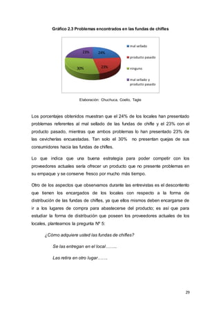 29
Gráfico 2.3 Problemas encontrados en las fundas de chifles
Elaboración: Chuchuca, Coello, Tagle
Los porcentajes obtenidos muestran que el 24% de los locales han presentado
problemas referentes al mal sellado de las fundas de chifle y el 23% con el
producto pasado, mientras que ambos problemas lo han presentado 23% de
las cevicherías encuestadas. Tan solo el 30% no presentan quejas de sus
consumidores hacia las fundas de chifles.
Lo que indica que una buena estrategia para poder competir con los
proveedores actuales sería ofrecer un producto que no presente problemas en
su empaque y se conserve fresco por mucho más tiempo.
Otro de los aspectos que observamos durante las entrevistas es el descontento
que tienen los encargados de los locales con respecto a la forma de
distribución de las fundas de chifles, ya que ellos mismos deben encargarse de
ir a los lugares de compra para abastecerse del producto; es así que para
estudiar la forma de distribución que poseen los proveedores actuales de los
locales, planteamos la pregunta Nº 5:
¿Cómo adquiere usted las fundas de chifles?
Se las entregan en el local……..
Las retira en otro lugar…….
24%
23%
30%
23%
mal sellado
producto pasado
ninguno
mal sellado y
producto pasado
 