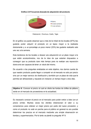32
Gráfico 2.6 Frecuencia deseada de adquisición del producto
Elaboración: Chuchuca, Coello, Tagle
En el gráfico se puede observar que a más de la mitad de los locales (67%) les
gustaría poder adquirir el producto en un lapso mayor a la realizada
diariamente y a un porcentaje un poco menor (33%) les gustaría realizarlo solo
una vez a la semana.
Esta tendencia de los locales a desear una adquisición en un plazo mayor a la
que están acostumbrados, nos da la idea de que estarían dispuestos a
conseguir que su producto dure más tiempo para no realizar una reposición
diaria sino ser capaces de tener un stock del mismo.
De acuerdo a las preguntas analizadas en este objetivo, nos damos cuenta de
que nuestro producto puede llegar a competir en el mercado no solo por precio
sino por un mejor servicio de distribución y también por un plazo de vida que le
permita ser almacenado y repuesto en inclusive un tiempo mayor a dos días.
Objetivo 6: Conocer el precio al cual se oferta las fundas de chifles de plátano
verde en el mercado de proveedores en la actualidad.
Es necesario conocer el precio en el mercado para poder entrar a éste con un
precio similar. Muchas veces los clientes distorsionan el valor a su
conveniencia para obtener un mejor precio por parte del nuevo proveedor, y
como el producto no está en percha para el público en general no era posible
determinar los precios en el mercado mediante una simple observación en
tiendas y supermercados. Por lo tanto se plantó la pregunta Nº 9:
0%
67%
33%
diario
3 veces semana
1 vez semana
 