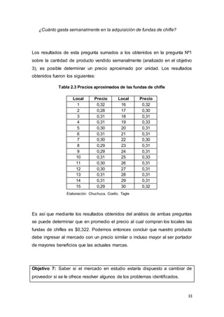 33
¿Cuánto gasta semanalmente en la adquisición de fundas de chifle?
Los resultados de esta pregunta sumados a los obtenidos en la pregunta Nº1
sobre la cantidad de producto vendido semanalmente (analizado en el objetivo
3), es posible determinar un precio aproximado por unidad. Los resultados
obtenidos fueron los siguientes:
Tabla 2.3 Precios aproximados de las fundas de chifle
Local Precio Local Precio
1 0,32 16 0,32
2 0,28 17 0,30
3 0,31 18 0,31
4 0,31 19 0,33
5 0,30 20 0,31
6 0,31 21 0,31
7 0,30 22 0,30
8 0,29 23 0,31
9 0,29 24 0,31
10 0,31 25 0,33
11 0,30 26 0,31
12 0,30 27 0,31
13 0,31 28 0,31
14 0,31 29 0,31
15 0,29 30 0,32
Elaboración: Chuchuca, Coello, Tagle
Es así que mediante los resultados obtenidos del análisis de ambas preguntas
se puede determinar que en promedio el precio al cual compran los locales las
fundas de chifles es $0,322. Podemos entonces concluir que nuestro producto
debe ingresar al mercado con un precio similar o incluso mayor al ser portador
de mayores beneficios que las actuales marcas.
Objetivo 7: Saber si el mercado en estudio estaría dispuesto a cambiar de
proveedor si se le ofrece resolver algunos de los problemas identificados.
 