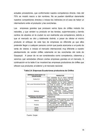 36
actuales proveedores, que conformarían nuestra competencia directa, más del
75% se mostró reacio a dar nombres. No se pueden identificar claramente
nuestros competidores directos o incluso los indirectos en el caso de haber un
intermediario entre el productor y las cevicherías.
Las empresas grandes que producen varios tipos de chifles incluido los
naturales, y que venden su producto en las tiendas, supermercados y demás
centros de abastos en la ciudad no son realmente una competencia, debido a
que el mercado es otro y totalmente distinto; a pesar de ofertar el mismo
producto el enfoque de este tipo de empresas es diferente ya que ellos
pretender llegar a cualquier persona común que pueda acercarse a un punto de
venta de víveres e incluso el mercado internacional; muy diferente a nuestro
planteamiento de vender chifles solamente en las cevicherías del norte de
Guayaquil. A pesar de no ser considerados como competencia, citaremos y
veremos qué variedades ofrecen ciertas empresas grandes en el mercado. A
continuación en la tabla 6 se mostrará las empresas productoras de chifles que
ofrecen sus productos al exterior y el mercado nacional.
Tabla 2.4. Empresas Ecuatorianas productoras de Chifles
Fuente: Corpei
 