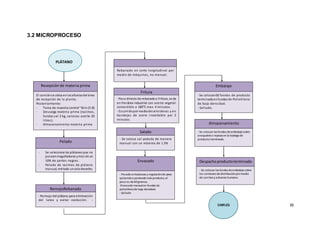 39
3.2 MICROPROCESO
Rebanado en corte longitudinal por
medio de máquinas, no manual.
Salado
- Se coloca sal yodada de manera
manual con un máximo de 1.5%
CHIFLES
PLÁTANO
Recepción de materia prima
El camiónse ubica enlasafuerasdel área
de recepción de la planta.
Posteriormente:
- Toma de muestra control ° Brix (5-8)
- Descarga materia prima (racimos,
fundas sal 2 kg, canecas aceite 20
litros).
- Almacenamiento materia prima
RemojoRebanado
- Remojo del plátano para eliminación
del latex y evitar oxidación. -
Envasado
- Pesado enbalanzas y regulaciónde peso
quitandoo poniendo más producto,el
peso es de60gramos.
-Envasado manualen fundas de
polietilenode baja densidad.
- Sellado
Almacenamiento
- Se colocan las fundas deembalajesobre
anaqueles o repisas en la bodega de
producto terminado.
Fritura
- Paso directo de rebanadoa Fritura, se da
en freidora industrial con aceite vegetal
comestible a 180°C max 4 minutos.
- Escurridopor mediode cernideras y en
bandejas de acero inoxidable por 2
minutos.
Pelado
- Se selecciona los plátanos que no
poseanmagulladuras ymás de un
10% de partes negras.
- Pelado de racimas de plátano
manual, método unsolodesecho.
-
Embalaje
- Se colocan60 fundas de producto
terminadoenfundas de Polietileno
de baja densidad.
- Sellado.
Despachoproductoterminado
- Se colocan las fundas deembalajesobre
los camiones dedistribuciónpormedio
de carritos y esfuerzo humano.
 