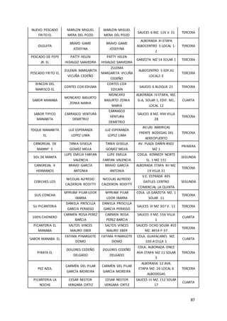 87
NUEVO PESCADO
FRITO EL
MARLON MIGUEL
MERA DEL POZO
MARLON MIGUEL
MERA DEL POZO
SAUCES 6 MZ. 126 V. 31 TERCERA
OLGUITA
BRAVO GAME
JOSEFINA
BRAVO GAME
JOSEFINA
ALBORADA XI ETAPA
ALBOCENTRO 5 LOCAL 1-
2
TERCERA
PESCADO DE PEPE
JR. EL
PATTY HELEN
HIDALGO SAAVEDRA
PATTY HELEN
HIDALGO SAAVEDRA
GARZOTA MZ 14 SOLAR 1 TERCERA
PESCADO FRITO EL
ZULEMA MARGARITA
VICUÑA CEDEÑO
ZULEMA
MARGARITA VICUÑA
CEDEÑO
ALBOCENTRO 5 EDF.A1
LOCAL2-3
TERCERA
RINCON DEL
MARISCO EL
CORTES COX EDILMA
CORTES COX
EDILMA
SAUCES 6 BLOQUE 21 TERCERA
SABOR MANABA
MONCAYO BASURTO
ZONIA MARIA
MONCAYO
BASURTO ZONIA
MARIA
ALBORADA IV ETAPA, MZ.
G-A, SOLAR 1, EDIF. M1,
LOCAL 12
CUARTA
SABOR TIPICO
MANABITA
CARRASCO VENTURA
DEMETRIO
CARRASCO
VENTURA
DEMETRIO
SAUCES 8 MZ. 494 VILLA
28
TERCERA
TOQUE MANABITA
EL
LUZ ESPERANZA
LOPEZ LIMA
LUZ ESPERANZA
LOPEZ LIMA
AV.LAS AMERICAS
FRENTE BODEGAS DEL
AEREOPUERTO
TERCERA
CANGREJAL DE
MANNY' S
TANIA GISELLA
GOMEZ MEJIA
TANIA GISELLA
GOMEZ MEJIA
AV. PLAZA DAÑIN #302
MZ 1
PRIMERA
SOL DE MANTA
LUPE EMILIA FARFAN
VALENCIA
LUPE EMILIA
FARFAN VALENCIA
CDELA. KENNEDY NORTE
SL. 1 MZ 111
SEGUNDA
CANGREJAL 4
HERMANOS
BRAVO GARCÍA
ANTONIA
BRAVO GARCÍA
ANTONIA
ALBORADA ETAPA XII MZ.
19 VILLA 31
TERCERA
CEBICHES LOS
NICOLAS ALFREDO
CALDERON RODITTI
NICOLAS ALFREDO
CALDERON RODITTI
V.E. ESTRADA 405
DATILES CENTRO
COMERCIAL LA QUINTA
SEGUNDA
GUS CONCHA
MYRIAM PILAR LOOR
IBARRA
MYRIAM PILAR
LOOR IBARRA
CDLA. LA GARZOTA MZ. 1
SOLAR 11
TERCERA
SU PICANTERIA
DANIELA PRISCILLA
GARCIA PERASSO
DANIELA PRISCILLA
GARCIA PERASSO
SAUCES VI MZ 307 V . 11 TERCERA
100% CHONERO
CARMEN ROSA PEREZ
BARCIA
CARMEN ROSA
PEREZ BARCIA
SAUCES 9 MZ. 556 VILLA
1
CUARTA
PICANTERIA EL
MANABA
SALTOS VINCES
MAURO EBER
SALTOS VINCES
MAURO EBER
SAUCES OCHO SOLAR #10
MZ. #454-F-37
TERCERA
SABOR MANABA EL
FATIMA PINARGOTE
DOMO
FATIMA PINARGOTE
DOMO
CDLA. GUAYACANES MZ.
100-A CILLA 1
CUARTA
PIRATA EL
DOLORES CEDEÑO
DELGADO
DOLORES CEDEÑO
DELGADO
CDLA. ALBORADA ONCE
AVA ETAPA MZ 11 SOLAR
3
TERCERA
PEZ AZUL
CARMÈN DEL PILAR
GARCÌA MOREIRA
CARMÈN DEL PILAR
GARCÌA MOREIRA
ALBORADA 12 AVA.
ETAPA MZ: 26 LOCAL 6
ALBODEGAS
TERCERA
PICANTERIA LA
NOCHE
CESAR NESTOR
VERGARA ORTIZ
CESAR NESTOR
VERGARA ORTIZ
SAUCES III MZ. 152 SOLAR
17
CUARTA
 