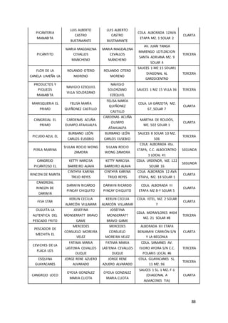 88
PICANTERIA
MANABITA
LUIS ALBERTO
CASTRO
BUSTAMANTE
LUIS ALBERTO
CASTRO
BUSTAMANTE
CDLA. ALBORADA 12AVA
ETAPA MZ. 1 SOLAR 2
CUARTA
PICANTITO
MARIA MAGDALENA
CEVALLOS
MANCHENO
MARIA MAGDALENA
CEVALLOS
MANCHENO
AV. JUAN TANGA
MARENGO LOTIZACION
SANTA ADRIANA MZ. 9
SOLAR 4
TERCERA
FLOR DE LA
CANELA LIMEÑA LA
ROLANDO OTERO
MORENO
ROLANDO OTERO
MORENO
SAUCES 1 MZ 15 SOLAR1
DIAGONAL AL
GARZOCENTRO
TERCERA
PRODUCTOS Y
PIQUEOS
MANABITA
NAVIGIO EZEQUIEL
VILLA SOLORZANO
NAVIGIO
SOLORZANO
EZEQUIEL
SAUCES 1 MZ 15 VILLA 36 TERCERA
MARISQUERIA EL
PRIMO
FELISA MARÍA
QUIÑONEZ CASTILLO
FELISA MARÍA
QUIÑONEZ
CASTILLO
CDLA. LA GARZOTA, MZ.
67, SOLAR 7
CUARTA
CANGREJAL EL
PRIMO
CARDENAS ACUÑA
OLIMPO ATAHUALPA
CARDENAS ACUÑA
OLIMPO
ATAHUALPA
MARTHA DE ROLDÓS,
MZ. 502 SOLAR 1
CUARTA
PICUDO AZUL EL
BURBANO LEÓN
CARLOS EUSEBIO
BURBANO LEÓN
CARLOS EUSEBIO
SAUCES 8 SOLAR 10 MZ.
506
TERCERA
PERLA MARINA
SIULAN ROCIO WONG
ZAMORA
SIULAN ROCIO
WONG ZAMORA
CDLA. ALBORADA 4ta.
ETAPA, C.C. ALBOCENTRO
1 LOCAL 41
SEGUNDA
CANGREJO
PICANTOSO EL
KETTY NARCISA
BARREIRO ALAVA
KETTY NARCISA
BARREIRO ALAVA
CDLA. URDENOR, MZ. 122
SOLAR 16
SEGUNDA
RINCON DE MANTA
CINTHYA KARINA
TREJO REYES
CINTHYA KARINA
TREJO REYES
CDLA. ALBORADA 12 AVA
ETAPA, MZ. 18 SOLAR 1
CUARTA
CANGREJAL
RINCON DE
DARWIN
DARWIN RICARDO
PINCAY CHIQUITO
DARWIN RICARDO
PINCAY CHIQUITO
CDLA. ALBORADA III
ETAPA MZ B-Y SOLAR 5
CUARTA
FISH STAR
KERLIN CECILIA
ALARCÓN VILLAMAR
KERLIN CECILIA
ALARCÓN VILLAMAR
CDLA. IETEL, MZ. 2 SOLAR
7
CUARTA
OLGUITA LA
AUTENTICA DEL
PESCADO FRITO
JOSEFINA
MONSERRATT BRAVO
GAME
JOSEFINA
MONSERRATT
BRAVO GAME
CDLA. MORAFLORES #404
MZ. 21 SOLAR #8
TERCERA
PESCADOR DE
MECHITA EL
MERCEDES
CONSUELO MOREIRA
VELEZ
MERCEDES
CONSUELO
MOREIRA VELEZ
ALBORADA XII ETAPA
BENJAMIN CARRIÓN S/N
Y LA BEGONIA
CUARTA
CEVICHES DE LA
FLACA LOS
FATIMA MARIA
LASTENIA CEVALLOS
DUQUE
FATIMA MARIA
LASTENIA CEVALLOS
DUQUE
CDLA. SAMANES AV.
ISIDRO AYORA S/N C.C.
POLARIS LOCAL #6
TERCERA
ESQUINA
GUAYACANES
JORGE RENE AZUERO
ALVARADO
JORGE RENE
AZUERO ALVARADO
CDLA. GUAYACANES SL.
11 MZ. 96
TERCERA
CANGREJO LOCO
OYOLA GONZALEZ
MARIA CLIOTA
OYOLA GONZALEZ
MARIA CLIOTA
SAUCES 1 SL. 1 MZ. F-1
(DIAGONAL A
ALMACENES TIA)
CUARTA
 