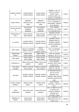 89
MARINO A BORDO
EL
CHAVEZ BALSECA
PIEDAD CARLOTA
CHAVEZ BALSECA
PIEDAD CARLOTA
SAMANES 2, MZ. 225,
SOLAR 5-6, LOCAL 1.
CENTRO THALIA
VICTORIA (JUNTO A LA
ESCUELA LA COLMENA)
CUARTA
GRAN PIRATA EL
CABALLERO
MORCILLO OLGA
LENNY
CABALLERO
MORCILLO OLGA
LENNY
SAUCES OCHO, MZ. 454-
F-8, SL. 6 (DIAGONAL AL
RESTAURANTE COMIDAS
DE VICTOR DOS)
TERCERA
DELICIAS DEL MAR
JR
DIDIO ENRIQUE
ZAMBRANO
ZAMBRANO
DIDIO ENRIQUE
ZAMBRANO
ZAMBRANO
CDLA. VERNAZA
NORTE,MZ.7, SL.7 (JUNTO
A LA COMPAÑÍA SESEI)
CUARTA
MARISQUERIA DE
ALEX 2
AVILES CASTILLO
MARIA DANIELA
AVILES CASTILLO
MARIA DANIELA
ALBORADA DECIMO
SEGUNDA ETAPA, MZ. 19,
SL. 36
TERCERA
SR. CEVICHE
AGUIRRE MATTOS
FERNANDO ADOLFO
AGUIRRE MATTOS
FERNANDO ADOLFO
ALBORADA DECIMA
PRIMERA ETAPA AV.
BENJAMIN CARRION
SOLAR #2 HERRADURA
#G MZ. #29
TERCERA
MAR Y SABOR
URGILES HUILCAREMA
ALBERTO PATRICIO
URGILES
HUILCAREMA
ALBERTO PATRICIO
CDLA. LA ATARAZANA,
MZ. P-5, SL. 28
CUARTA
MARISQUERIA
ARRECIFE
BAÑOS MORA
PATRICIA DENISE
BAÑOS MORA
PATRICIA DENISE
COOP. DE VIVIENDA
GUAYAQUIL, MZ. 3, SL. 8
TERCERA
PERLA NEGRA
PELAEZ LAMILLA
TANIA YIMABEL
PELAEZ LAMILLA
TANIA YIMABEL
KM. #11 VIA A DAULE
SOLAR #01 MZ. #467
CUARTA
PICANTERIA J.C.
BRAVO CRUZ COLON
ALBERTO
BRAVO CRUZ COLON
ALBERTO
CDLA. ALBORADA
DOCEAVA ETAPA SOLAR
#1 MZ. #12-04
CUARTA
PURO SABOR
COSTEÑO
PEÑAFIEL MARTINEZ
OLGA HIRALDA
PEÑAFIEL MARTINEZ
OLGA HIRALDA
ALBORADA NOVENA
ETAPA, SL. 1 MZ. 916
CUARTA
SEA FOOD
GEOVANY PATRICIO
LASCANO CAMINO
GEOVANY PATRICIO
LASCANO CAMINO
AV. BENJAMIN ROSALES
S/N Y AV. DE LAS
AMERICAS, EDIF.
TERMINAL JAIME ROLDOS
AGUILERA PISO #2 LOCAL
#209
SEGUNDA
PEZ AZUL EXPRESS
NUMERO 2
VANESSA SAONA
GARCIA
VANESSA SAONA
GARCIA
COOP. VIVIENDA
GUAYAQUIL, SOLAR 18
MZ. 2
TERCERA
ELBITA
MARISQUERIA
ELBA ELVIRA MEJIA
MOREIRA
ELBA ELVIRA MEJIA
MOREIRA
CDLA. LA GARZOTA MZ 42
SL 22CELLE LUIS
AUGUSTO MENDOZA
MOREIRA S/N Y
GUILLERMO PAREJA
TERCERA
CANGREJAL DE
MANNY´S
TANIA GISSELA
GOMEZ MEJIA
TANIA GISSELA
GOMEZ MEJIA
CDLA. MIRAFLORES, AV.
MIRAFLORES #107 Y AV.
CARLOS JULIO
TERCERA
 