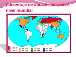 Porcentaje de Aborto por pa�s a nivel mundial -- datos m�s recientes, promedio seg�n pa�s Porcentaje de abortos por país a nivel mundial