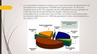  La capacidad instalada se integra con todas las formas de generación; las
termoeléctricas representan el 44.80% de la generación, en tanto las
hidroeléctricas el 22.17%, seguidas de las carboeléctricas que generan el
5.22% del total de la electricidad en el país, mientras que las
nucleoeléctricas contribuyen con el 2.74%, con menor capacidad están
las Geotermoeléctricas con 1.92% de generación total y las Eoloeléctricas
con sólo 0.171%.
 