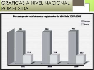 GRAFICAS A NIVEL NACIONAL
POR EL SIDA

 